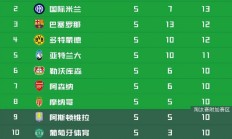 开云体育下载-利物浦客场取胜，积分追平排名第二