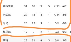 开云平台-热火轻取魔术，保持赛季最佳战绩