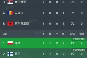 开云体育下载-马赛队员表现出色进球数榜首