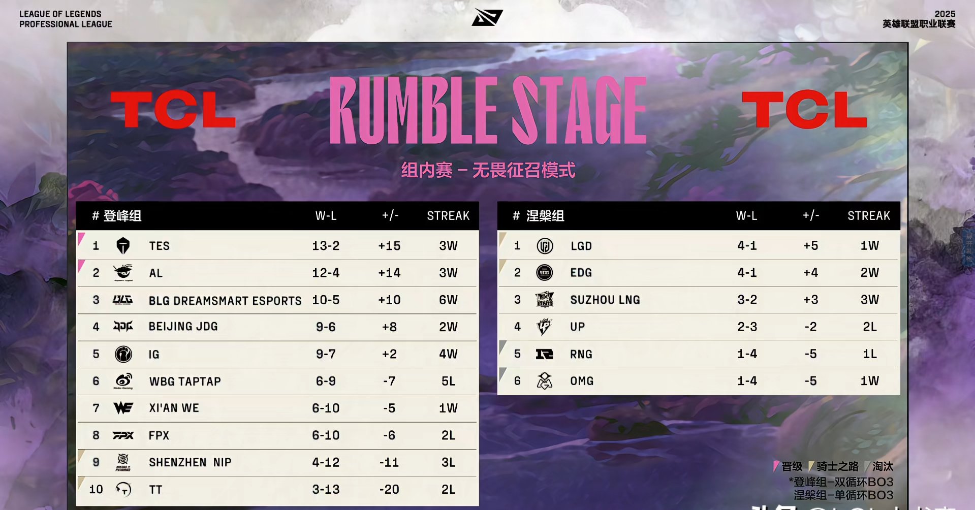 FNC鏖战IG,Ming线上压制力十足强强对话2025世界赛,技惊四座 FNC鏖战IG,Ming线上压制力十足强强对话2025世界赛,技惊四座