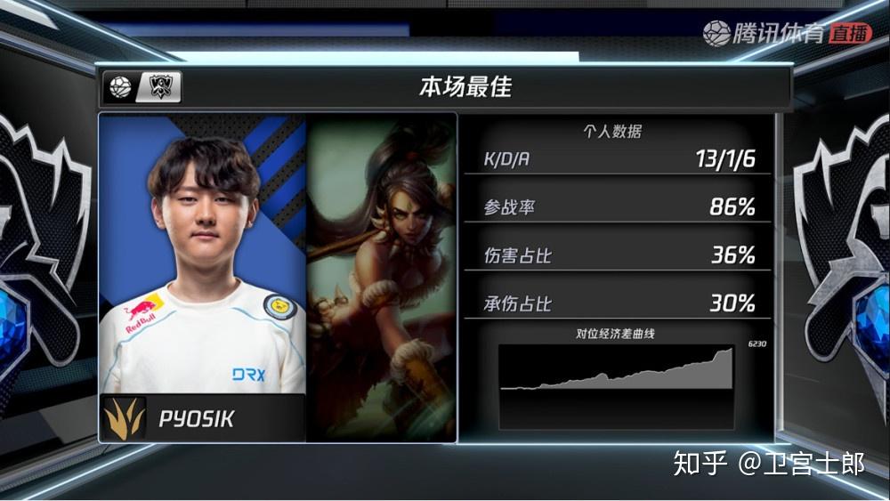 DRX险胜TSM,Ming开启传奇时刻峡谷大战四强赛,留下经典瞬间 DRX险胜TSM,Ming开启传奇时刻峡谷大战四强赛,留下经典瞬间