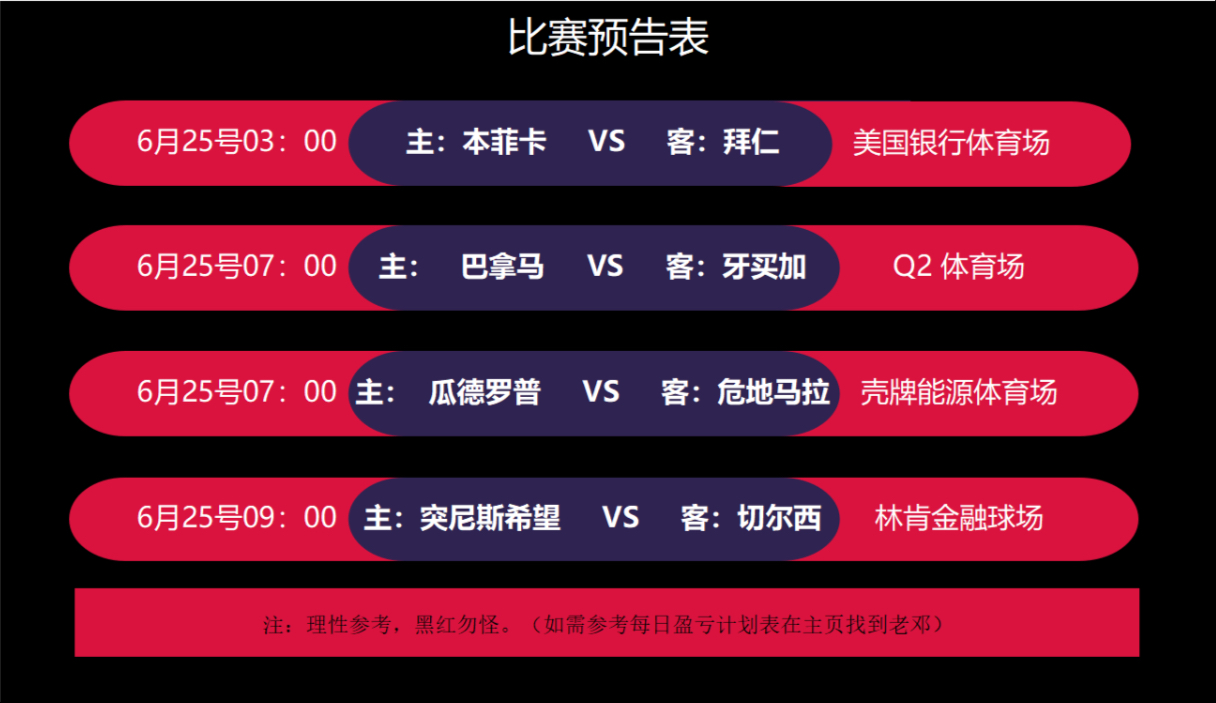 哥伦毕亚队战巴拿马,争取晋级 哥伦毕亚队战巴拿马,争取晋级